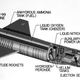 A rocket motor with wings and a cockpit. (NASA)